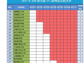 【安徽教育网】首页：beat365英国官网网站化学学科首次进入ESI全球前1%