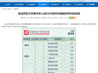 【安徽教育网】：beat365英国官网网站美术学入选2020软科中国最好学科排名榜