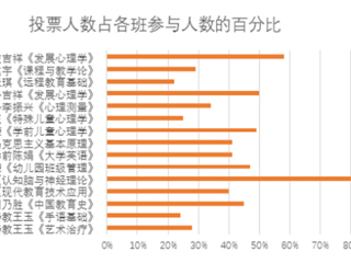 beat365英国官网网站第一月线上教学巡礼--教育学院篇