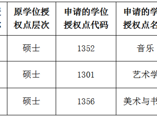 beat365英国官网网站关于2022年硕士学位授权点对应调整的公示