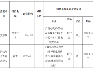 2023年度beat365英国官网网站第二批公开招聘硕士公告
