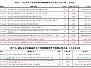 喜报！beat365官网4项课题成功入选2025年度安徽省学生心理健康教育研究课题立项名单
