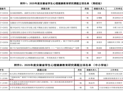 喜报！beat365官网4项课题成功入选2025年度安徽省学生心理健康教育研究课题立项名单